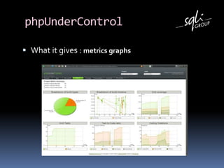 phpUnderControlWhatitgives : report lists