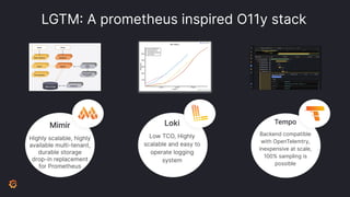 LGTM: A prometheus inspired O11y stack
Tempo
Backend compatible
with OpenTelemtry,
inexpensive at scale,
100% sampling is
possible
Loki
Low TCO, Highly
scalable and easy to
operate logging
system
Mimir
Highly scalable, highly
available multi-tenant,
durable storage
drop-in replacement
for Prometheus
 