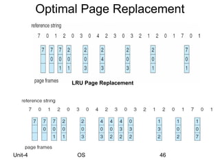 Optimal Page Replacement




              LRU Page Replacement




Unit-4         OS                    46
 