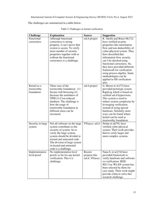 International Journal of Computer Science & Engineering Survey (IJCSES) Vol.6, No.4, August 2015
15
The challenges are summarized in a table below:
Table 2. Challenges in formal verification
Challenge Explanation Source Suggestion
Functional
correctness
Although functional
correctness is strong
property, it can’t prove that
system is secure. To verify
more number of security
properties together with or
without the functional
correctness is a challenge.
seL4 project R. Akella and Bruce M.[72]
have verified security
properties like information
flow and non deducibility of
cyber-physical system. They
have described that
information flow security
can’t be checked using
functional correctness. So,
they have provided different
framework for verification
using process algebra. Same
methodologies can be
applied to OS verification
also.
Kernel as a
trustworthy
foundation
Three uses of the
trustworthy foundation: (1)
Secure web browsing (2)
Increase the usefulness of
TPM (3) Cost-reduced
database. The challenge is
how the usage of
trustworthy foundation in
different areas can be
increased.
seL4 project G. Heiser et al.[73] have
provided prototype system
RapiLog which is based on
verified seL4 hypervisors.
This system is used to
reduce system complexity by
leveraging verification
instead of using special
hardware. Similarly more
ways can be found where
kernel can be used as
trustworthy foundation.
Security in large
system
Not all software on the large
system contributes to the
security of system. So to
verify the large system,
system should be divided in
trusted and untrusted code.
The division of large system
in trusted and untrusted
code is a challenge.
VFiasco, seL4 Stefan et al[79]. have
verified cyber-physical
system. Their work provides
hint to verify larger and
more complex systems.
Implementation
level proof
No implementation level
proofs so far for any kernel
verification. This is a
challenge.
Recent
projects like
seL4, VFiasco
Nana S. et al.[74] have
provided framework to
verify hardware and software
co-verification. IEEE
802.11ac WLAN system has
been selected by them for
case study. Their work might
provide a hint to solve this
research challenge.
 