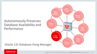 Copyright	©	2017, Oracle	and/or	its	affiliates.	All	rights	reserved.		|
Autonomously	Preserves	
Database	Availability	and	
Performance
120
Oracle	12c	Database	Hang	Manager
Confidential	– Oracle	Internal/Restricted/Highly	RestrictedConfidential	– Oracle	Restricted
 