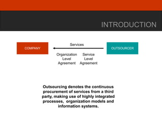 INTRODUCTION
                            INTRODUCTION
A Working Definition of Outsourcing

                           Services
   COMPANY                                       OUTSOURCER

                    Organization Service
                       Level      Level
                     Agreement Agreement




             Outsourcing denotes the continuous
             procurement of services from a third
             party, making use of highly integrated
             processes, organization models and
                     information systems.
 