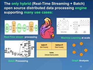 The only hybrid (Real-Time Streaming + Batch)
open source distributed data processing engine
supporting many use cases:
Real-Time stream processing Machine Learning at scale
Graph AnalysisBatch Processing
11
 