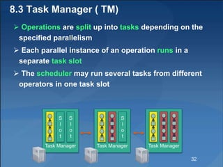 8.3 Task Manager ( TM)
 Operations are split up into tasks depending on the
specified parallelism
 Each parallel instance of an operation runs in a
separate task slot
 The scheduler may run several tasks from different
operators in one task slot
Task Manager
S
l
o
t
Task ManagerTask Manager
S
l
o
t
S
l
o
t
32
 