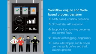 Workflow engine and Web-
based process designer
 JSON based workflow definition
 Orchestrates API execution
 Supports long running processes
and control flows
 Provides rich logging, diagnostics
 Enables developers and business
users to easily define and track
business process
 