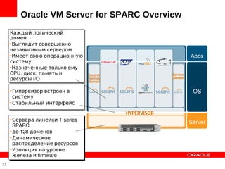 Oracle VM Server for SPARC Overview
     Каждый логический
     домен :
     •Выглядит совершенно
     независимым сервером
     •Имеет свою операционную                          Apps
     систему
     •Назначенные только ему
     CPU, диск, память и          Control/   Service
     ресурсы I/O                  Service
                                  Domain
                                             Domain



     • Гипервизор встроен в                             OS
       систему
     • Стабильный интерфейс


     • Сервера линейки T-series
                                                       Server
       SPARC
     • до 128 доменов
     • Динамическое
       распределение ресурсов
     • Изоляция на уровне
       железа и firmware
31
 