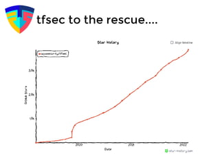 Using tfsec to scan your Terraform 
