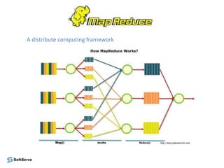 A distribute computing framework
 