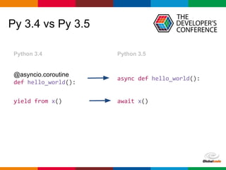 pen4education
Py 3.4 vs Py 3.5
Python 3.4 Python 3.5
async def hello_world():
@asyncio.coroutine
def hello_world():
await x()yield from x()
 