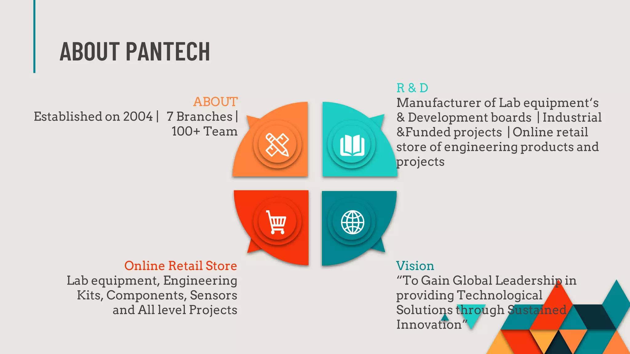 ABOUT PANTECH
Online Retail Store
Lab equipment, Engineering
Kits, Components, Sensors
and All level Projects
ABOUT
Established on 2004 | 7 Branches |
100+ Team
R & D
Manufacturer of Lab equipment‘s
& Development boards | Industrial
&Funded projects | Online retail
store of engineering products and
projects
Vision
“To Gain Global Leadership in
providing Technological
Solutions through Sustained
Innovation”
 