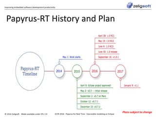 Improving embedded software development productivity
© 2016 Zeligsoft Made available under EPL 1.0
Papyrus-RT History and Plan
ECFR 2016 - Papyrus for Real Time - Executable modeling on Eclipse
Plans subject to change
 