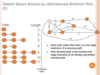 GREEDY SINGLE-SOURCE ALL-DESTINATIONS SHORTEST PATH
(2)
33
1
2
3
4
5
6
7
2
6
16
7
8
10
3
14
4
4
5 3
1
Path Length
1 0
1 3 2
1 3 5
5
1 2 6
1 3 9
5 4
1 3 10
6
1 3 11
6 7
 Each path (other than first) is a one edge
extension of a previous path
 Next shortest path is the shortest one
edge extension of an already generated
shortest path
Increasing
order
 