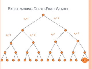 BACKTRACKING DEPTH-FIRST SEARCH
x1=1 x1= 0
x2=1 x2= 0 x2=1 x2= 0
9
 