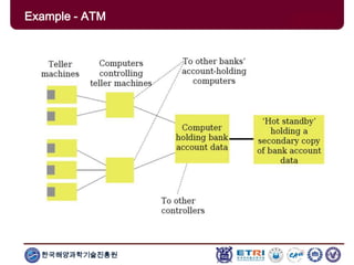 한국해양과학기술진흥원
Example - ATM
 