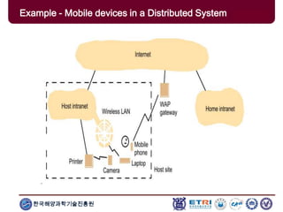한국해양과학기술진흥원
Example - Mobile devices in a Distributed System
 