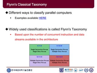 한국해양과학기술진흥원
Flynn's Classical Taxonomy
Different ways to classify parallel computers
 Examples available HERE
Widely used classifications is called Flynn's Taxonomy
 Based upon the number of concurrent instruction and data
streams available in the architecture
 