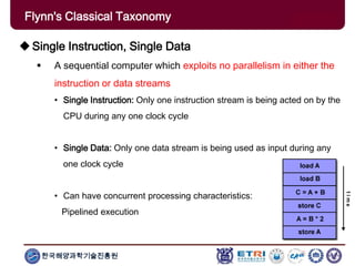 한국해양과학기술진흥원
Single Instruction, Single Data
 A sequential computer which exploits no parallelism in either the
instruction or data streams
• Single Instruction: Only one instruction stream is being acted on by the
CPU during any one clock cycle
• Single Data: Only one data stream is being used as input during any
one clock cycle
• Can have concurrent processing characteristics:
Pipelined execution
Flynn's Classical Taxonomy
 