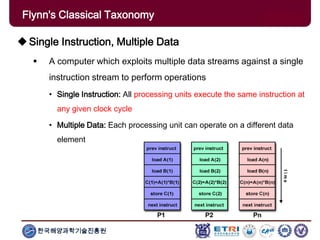 한국해양과학기술진흥원
Flynn's Classical Taxonomy
Single Instruction, Multiple Data
 A computer which exploits multiple data streams against a single
instruction stream to perform operations
• Single Instruction: All processing units execute the same instruction at
any given clock cycle
• Multiple Data: Each processing unit can operate on a different data
element
 