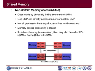 한국해양과학기술진흥원
 Non-Uniform Memory Access (NUMA)
• Often made by physically linking two or more SMPs
• One SMP can directly access memory of another SMP
• Not all processors have equal access time to all memories
• Memory access across link is slower
• If cache coherency is maintained, then may also be called CC-
NUMA - Cache Coherent NUMA
Shared Memory
 
