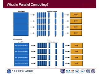 한국해양과학기술진흥원
What is Parallel Computing?
 