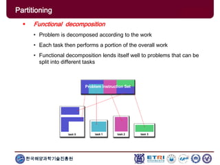 한국해양과학기술진흥원
Partitioning
 Functional decomposition
• Problem is decomposed according to the work
• Each task then performs a portion of the overall work
• Functional decomposition lends itself well to problems that can be
split into different tasks
 