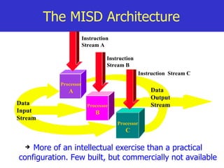 The MISD Architecture More of an intellectual exercise than a practical configuration. Few built, but commercially not available Data  Input Stream Data  Output Stream Processor A Processor B Processor C Instruction Stream A Instruction Stream B Instruction  Stream C 
