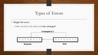Types of Errors
• Single bit error :-
- Only one bit in the data unit has changed.
4
0 changed to 1
Received Sent
 