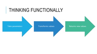 THINKING FUNCTIONALLY
Take parameters Transforms values Returns new values
 
