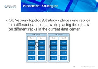 Placement StrategiesOldNetworkTopologyStrategy - places one replica in a different data center while placing the others on different racks in the current data center.