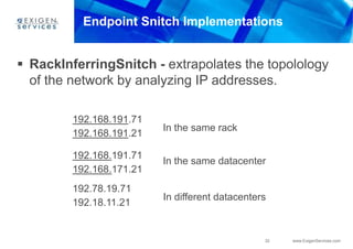 Endpoint Snitch ImplementationsRackInferringSnitch - extrapolates the topolology of the network by analyzing IP addresses.192.168.191.71In the same rack192.168.191.21192.168.191.71In the same datacenter192.168.171.21192.78.19.71In different datacenters192.18.11.21