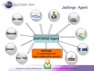 Jasforge  Agent JASFORGE Agent JasForge:  A customized and  Agile collaborative solution Your Tool m a ven Nexus 