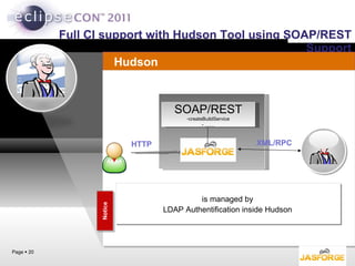 Full CI support with Hudson Tool using SOAP/REST Support Notice is managed by LDAP Authentification inside Hudson  Page     XML/RPC Hudson SOAP/REST createBuildService …… HTTP 