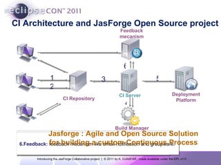 CI Architecture and JasForge Open Source project CI Repository CI Server Deployment Platform Build Manager Feedback mecanism 1.Checkout:  get all existing source from the repository 1 2 2.Commit:  commit all local modifications in the repository 3 3.Pool:  See if there is a commit in the repository 4 4.Build:  Build construction in the JEE lifecycle. 5 5.Deploy:  Artefact deployment in a target platform 6 6.Feedback:  feedback mecanism like email notification and groupware. Jasforge : Agile and Open Source Solution for building a custom Continuous Process 