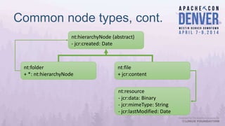 Common node types, cont.
nt:hierarchyNode (abstract)
- jcr:created: Date
nt:file
+ jcr:content
nt:folder
+ *: nt:hierarchyNode
nt:resource
- jcr:data: Binary
- jcr:mimeType: String
- jcr:lastModified: Date
 