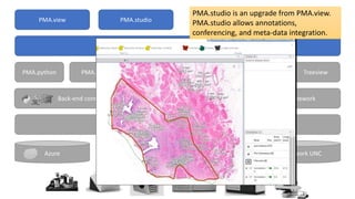 Azure S3 Local HDD Network UNC
PMA.core
Front-end JavaScript PMA.UI frameworkBack-end connectivity SDK
PMA.python PMA.phpPMA.java Viewport TreeviewGallery
Pathomation Applications
PMA.view PMA.studio
PMA.studio is an upgrade from PMA.view.
PMA.studio allows annotations,
conferencing, and meta-data integration.
 