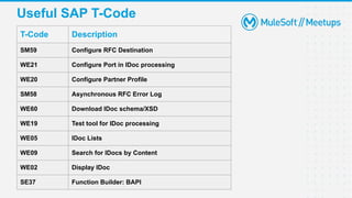 Useful SAP T-Code
T-Code Description
SM59 Configure RFC Destination
WE21 Configure Port in IDoc processing
WE20 Configure Partner Profile
SM58 Asynchronous RFC Error Log
WE60 Download IDoc schema/XSD
WE19 Test tool for IDoc processing
WE05 IDoc Lists
WE09 Search for IDocs by Content
WE02 Display IDoc
SE37 Function Builder: BAPI
 