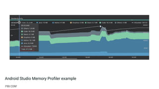 Android Studio Memory Proﬁler example
 