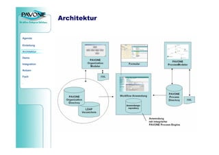 PAVONE Espresso Workflow für Java EE