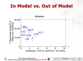 In Model vs. Out of Model
 