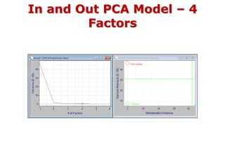 In and Out PCA Model – 4
Factors
 