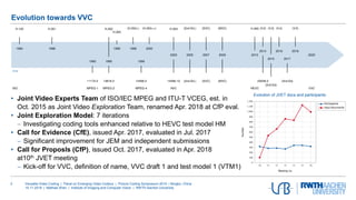 Versatile Video Coding | Panel on Emerging Video Codecs | Picture Coding Symposium 2019 | Ningbo, China
15.11.2019 | Mathias Wien | Institute of Imaging and Computer Vision | RWTH Aachen University
2
• Joint Video Experts Team of ISO/IEC MPEG and ITU-T VCEG, est. in
Oct. 2015 as Joint Video Exploration Team, renamed Apr. 2018 at CfP eval.
• Joint Exploration Model: 7 iterations
 Investigating coding tools enhanced relative to HEVC test model HM
• Call for Evidence (CfE), issued Apr. 2017, evaluated in Jul. 2017
 Significant improvement for JEM and independent submissions
• Call for Proposls (CfP), issued Oct. 2017, evaluated in Apr. 2018
at10th JVET meeting
 Kick-off for VVC, definition of name, VVC draft 1 and test model 1 (VTM1)
Evolution towards VVC
Evolution of JVET docs and participants
 