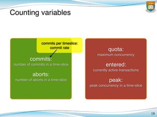 Counting variables
18
commits:
number of commits in a time-slice
aborts:
number of aborts in a time-slice
quota:
maximum concurrency
entered:
currently active transactions
peak:
peak concurrency in a time-slice
commits per timeslice:
commit rate
 