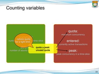 Counting variables
18
commits:
number of commits in a time-slice
aborts:
number of aborts in a time-slice
quota:
maximum concurrency
entered:
currently active transactions
peak:
peak concurrency in a time-slice
quota ≥ peak:
unused quota
reduce quota
for a tight limit...
 