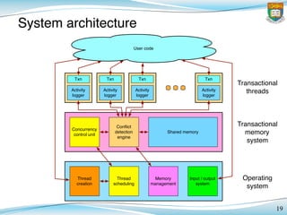 System architecture
19
Thread
creation
Thread
scheduling
Memory
management
Input / output
system
Concurrency
control unit
Conﬂict
detection
engine
Shared memory
Activity
logger
Txn
Activity
logger
Txn
Activity
logger
Txn
Activity
logger
Txn
User code
Transactional
threads
Transactional
memory
system
Operating
system
 