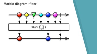Marble diagram: filter
 