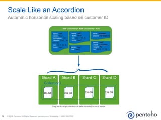 © 2013, Pentaho. All Rights Reserved. pentaho.com. Worldwide +1 (866) 660-755516
Scale Like an Accordion
Automatic horizontal scaling based on customer ID
 