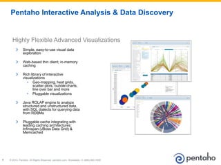 © 2013, Pentaho. All Rights Reserved. pentaho.com. Worldwide +1 (866) 660-75557
❯ Simple, easy-to-use visual data
exploration
❯ Web-based thin client; in-memory
caching
❯ Rich library of interactive
visualizations
• Geo-mapping, heat grids,
scatter plots, bubble charts,
line over bar and more
• Pluggable visualizations
❯ Java ROLAP engine to analyze
structured and unstructured data,
with SQL dialects for querying data
from RDBMs
❯ Pluggable cache integrating with
leading caching architectures:
Infinispan (JBoss Data Grid) &
Memcached
Pentaho Interactive Analysis & Data Discovery
Highly Flexible Advanced Visualizations
 