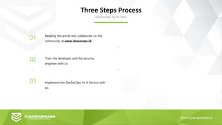 Three Steps Process
DevSecOps Quick Start
01
03
02
Reading the article and collaborate on the
community at www.devsecops.id
Train the developer and the security
engineer with Us
Implement the DevSecOps As A Service with
Us
 