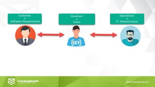 Pentest is yesterday, DevSecOps is tomorrow