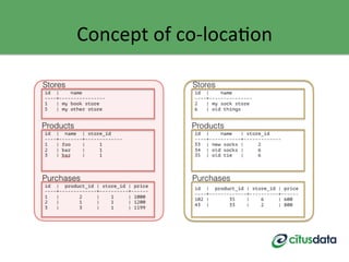 Concept	
  of	
  co-­‐locaGon	
  
 